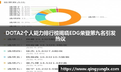 DOTA2个人能力排行榜揭晓EDG荣登第九名引发热议